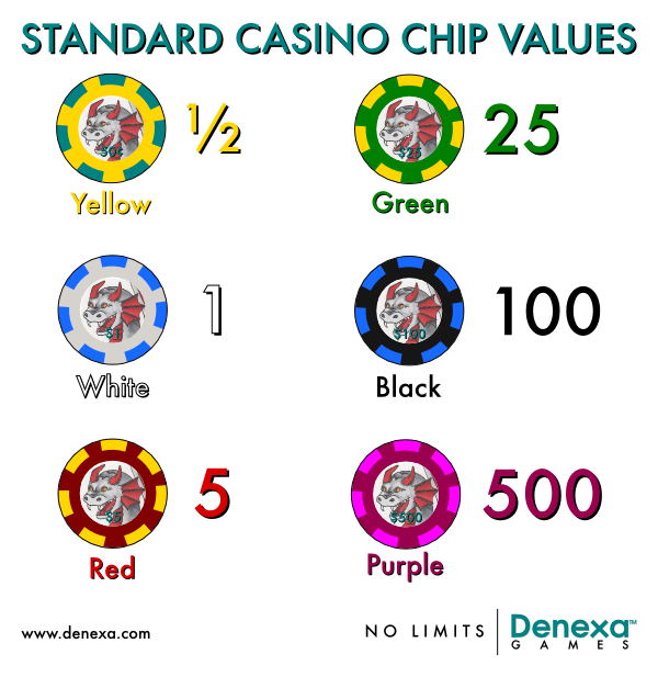 Dankbaar neus Wees Standard casino chip values | Denexa Games