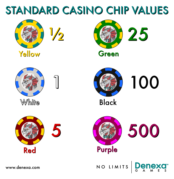 Standard Casino Chip Values Denexa Games
